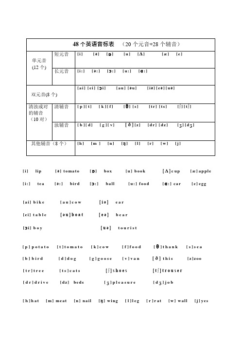 48个英语音标表(可编辑修改word版)