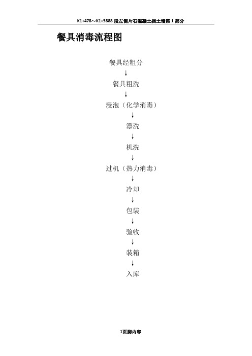 餐具消毒流程图
