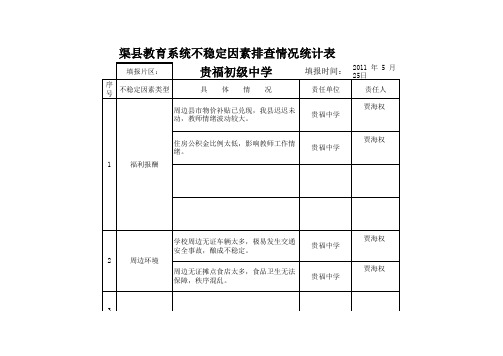 不稳定因素排查表