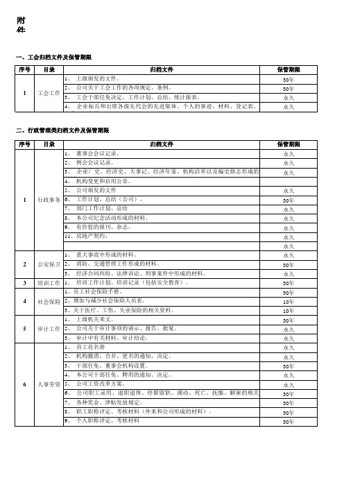 各类归档文件及保管年限