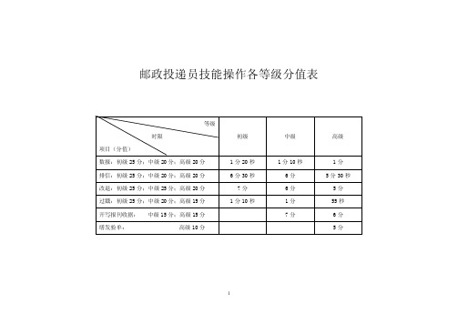 邮政投递员技能操作各等级分值表