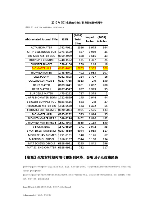 生物材料类影响因子