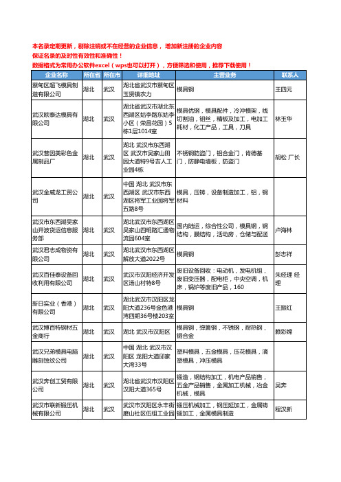 2020新版湖北省武汉模具钢工商企业公司名录名单黄页大全96家