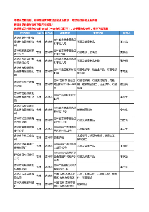 2020新版吉林省吉林市碳素工商企业公司名录名单黄页大全42家