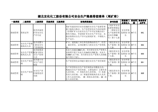 湖北宜化化工股份有限公司安全生产隐患排查清单(尾矿库)