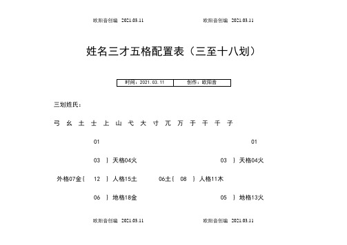姓名三才五格配置表(三至十八划)之欧阳音创编
