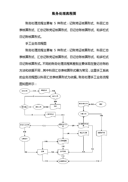 账务处理流程图