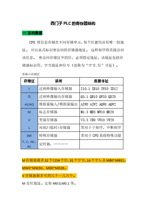 西门子PLC的寄存器结构