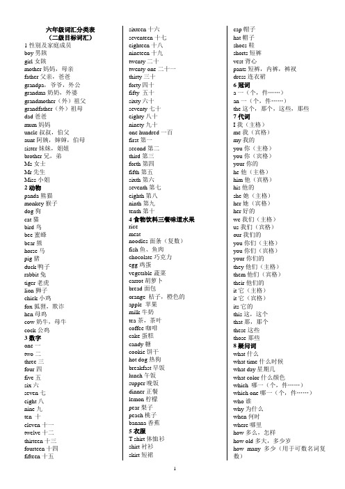 六年级英语词汇分类表(一、二级词汇目标)