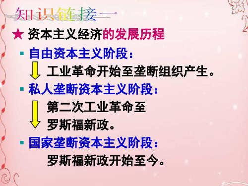 人教版高中历史必修二-第19课--战后资本主义的新变化课件 (共29张PPT)