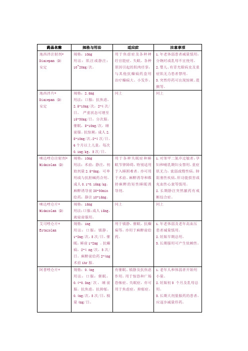 镇静药、催眠药及抗惊厥药