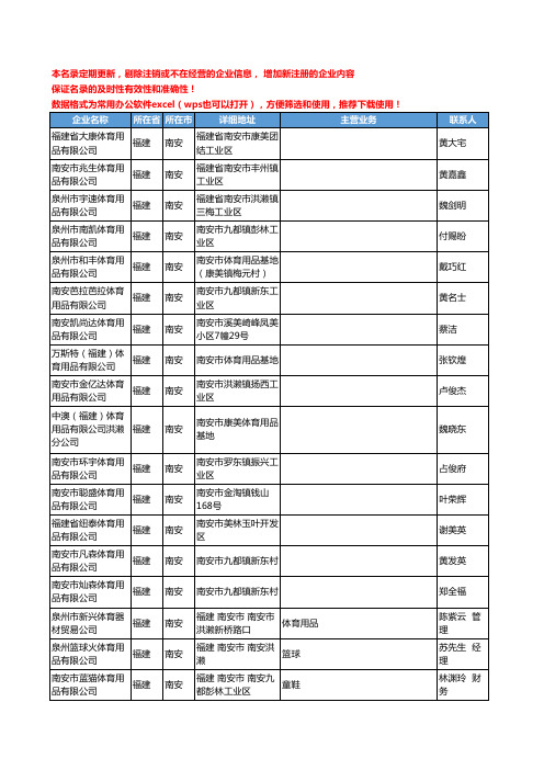 2020新版福建省南安体育用品工商企业公司名录名单黄页大全21家