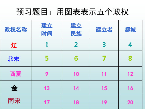 七年级下册历史民族政权并立的时代课件