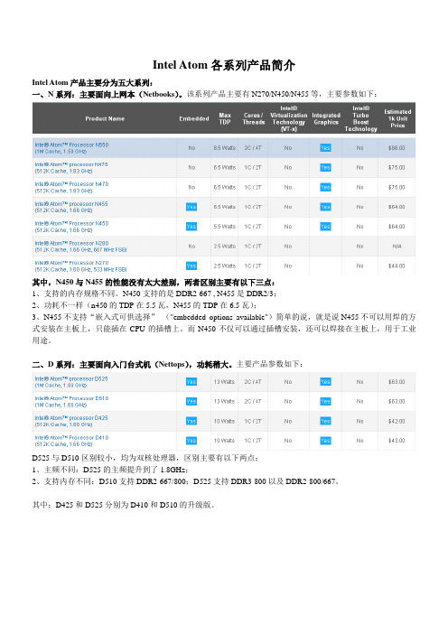 Intel凌动系列产品简介
