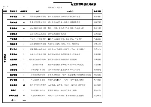 淘宝助理绩效考核表