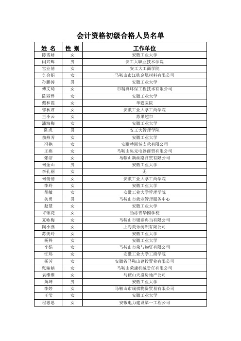 会计资格初级合格人员名单