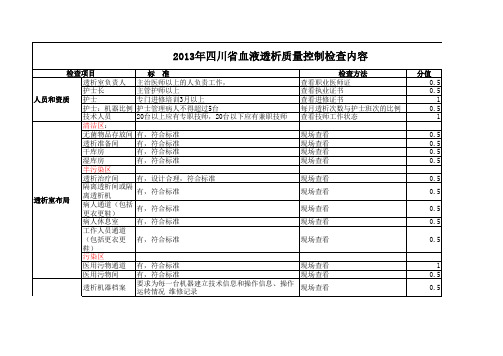 2013年四川省血液透析质控中心检查程序(修订版)