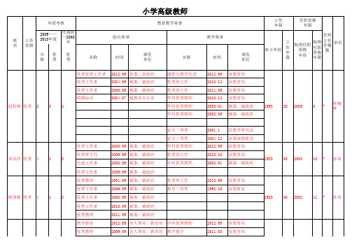 2013.12申报人材料公示表