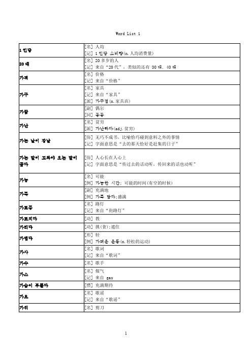 韩国语能力考试TOPIC中级考试必备单词