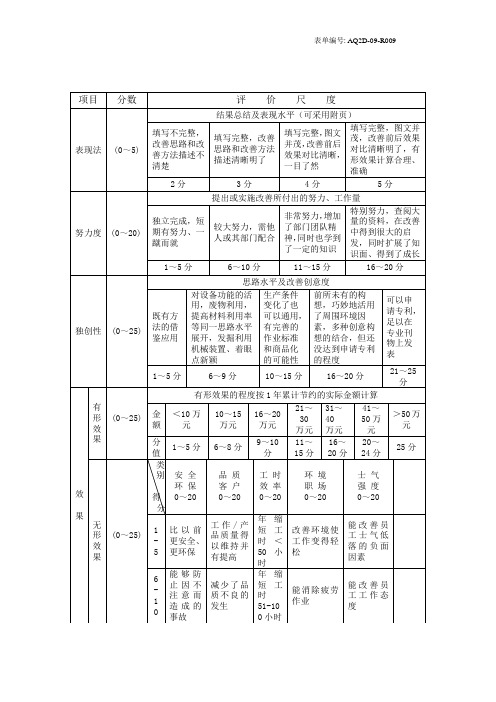 员工提案审查评分标准