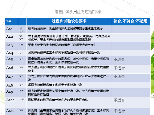 CQI-9第三版的过程表A要求所需对应的内容
