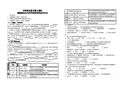 世界历史上册复习七、八单元-垄断资本主义时代的世界和近代文化