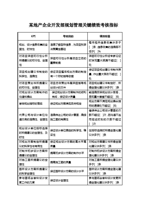 某地产企业开发部规划管理关键绩效考核指标