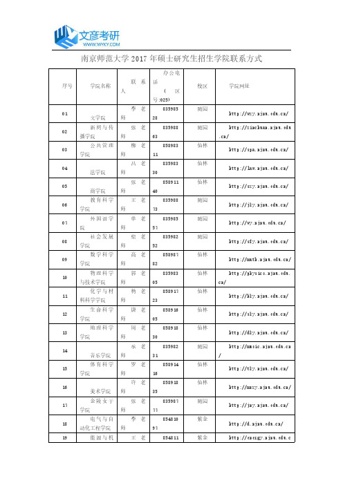 南京师范大学2017年硕士研究生招生学院联系方式