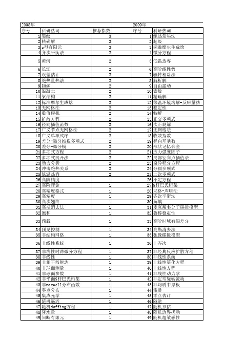 【国家自然科学基金】_多项式方程_基金支持热词逐年推荐_【万方软件创新助手】_20140731