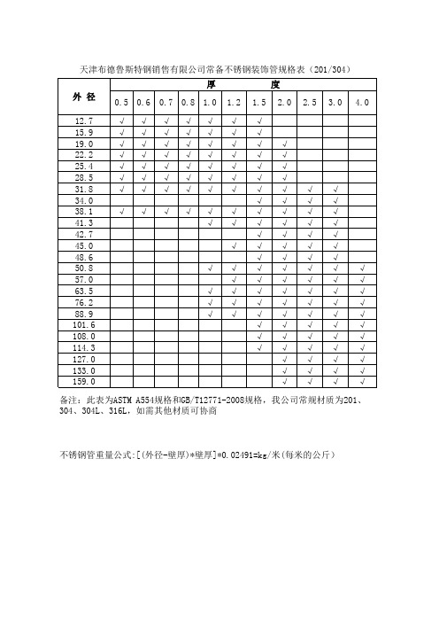 常备物资不锈钢装饰管规格表