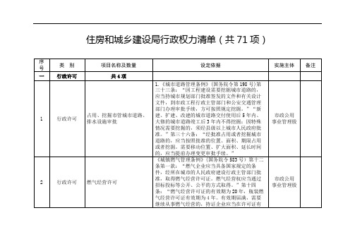 住房和城乡建设局行政权力清单(共71项)【模板】