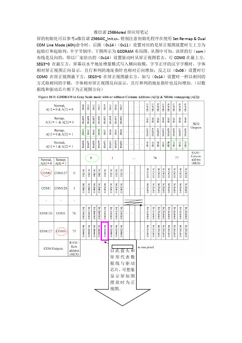 维信诺25664oled屏应用笔记