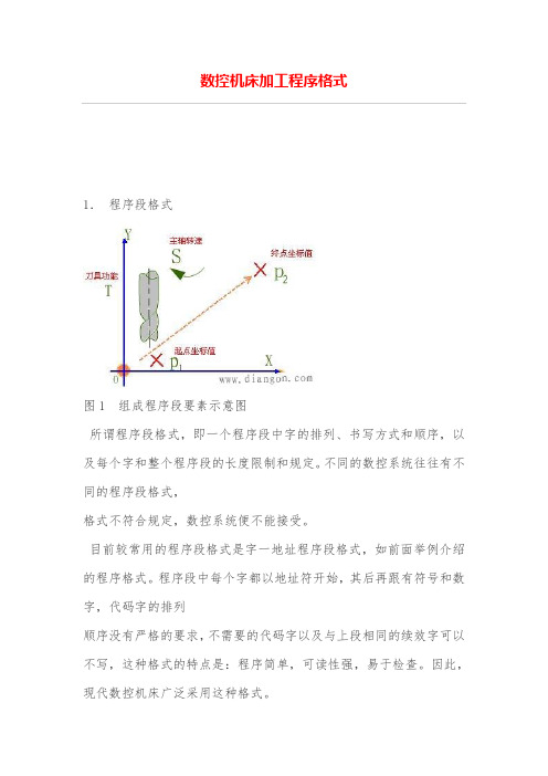 数控机床加工程序格式