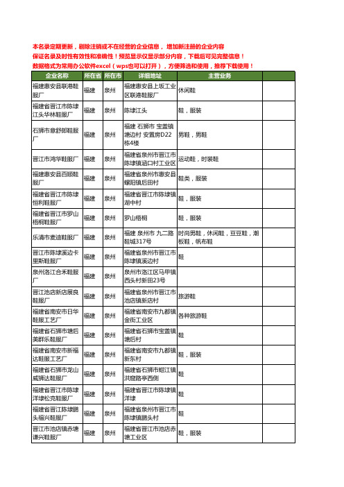 新版福建省泉州厂服工商企业公司商家名录名单联系方式大全279家