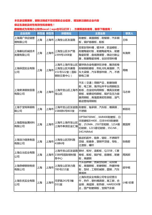 2020新版上海市耐磨板工商企业公司名录名单黄页大全422家