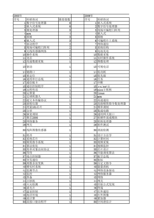 【计算机工程与设计】_嵌入式处理器_期刊发文热词逐年推荐_20140727