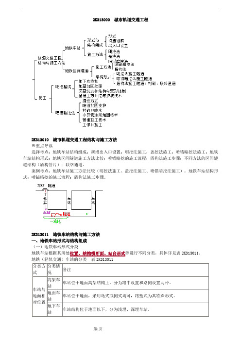 二建市政工程重点 讲义(4)