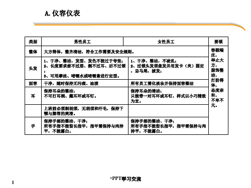客服服务标准培训文件课件