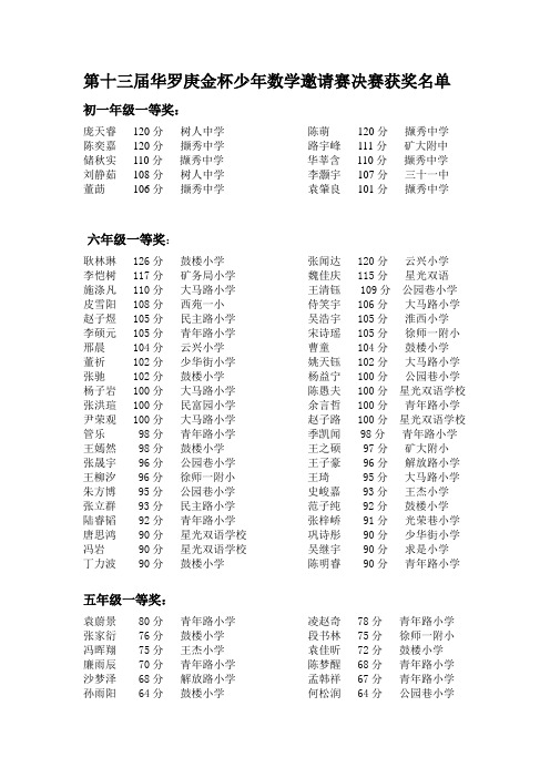 第十三届华罗庚金杯少年数学邀请赛决赛获奖名单
