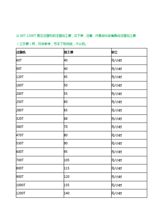 常见注塑机加工费和塑料件成本核算方法