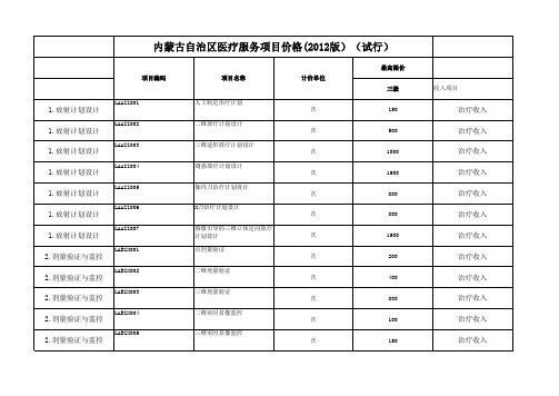 8.八.临床物理治疗(233)