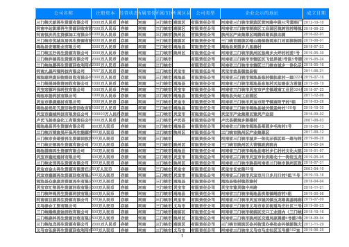 2020河南省三门峡市废弃资源回收综合利用业公司黄页企业名录256家