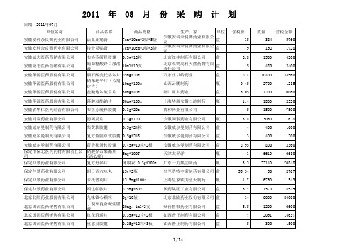 2011年采购计划