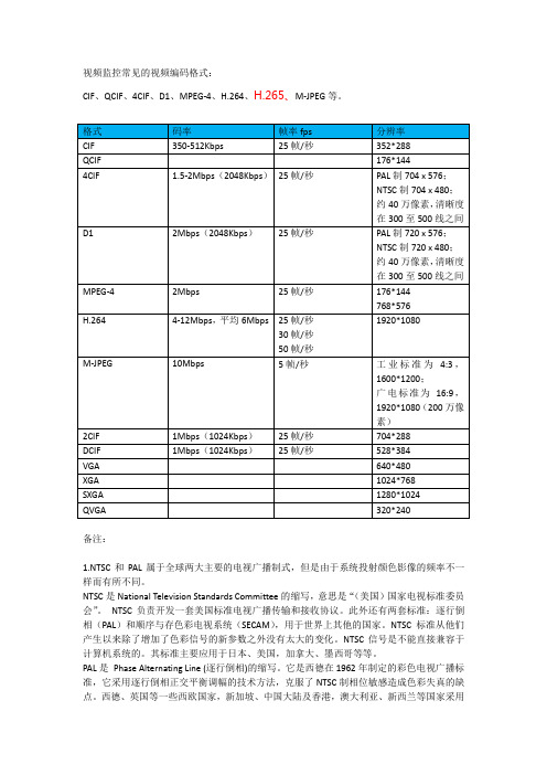 视频监控常见编码格式