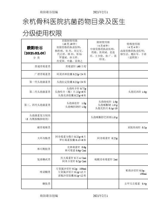 抗菌药物目录及医生分级使用权限之欧阳歌谷创作