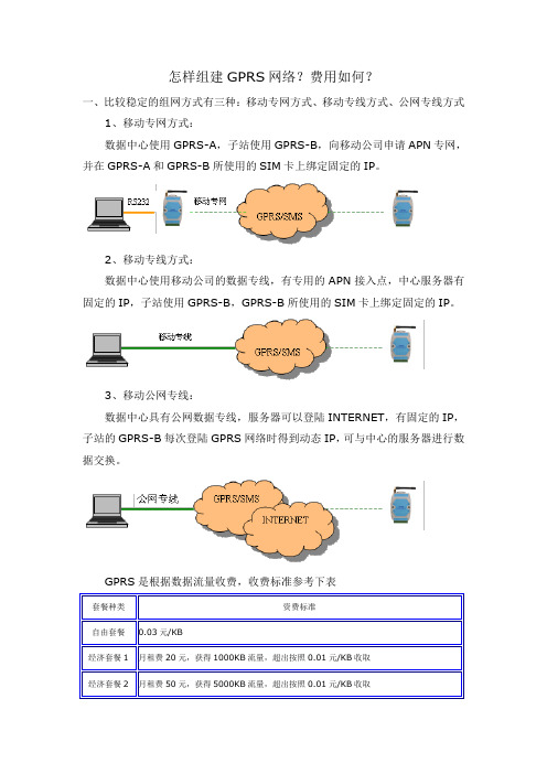 怎样组建GPRS网络？费用如何？
