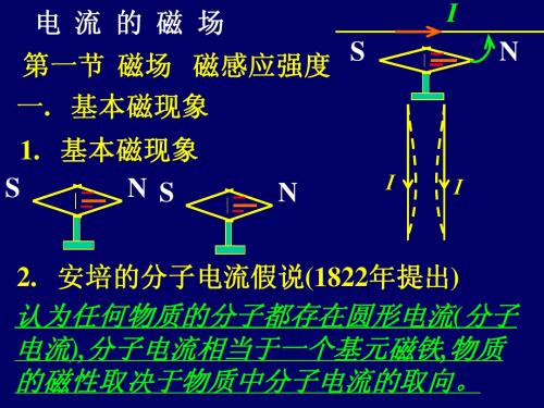 【大学物理】磁场