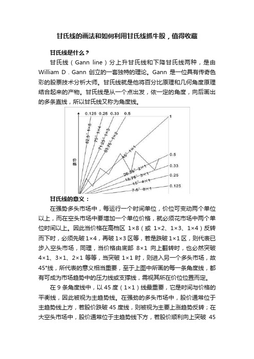 甘氏线的画法和如何利用甘氏线抓牛股，值得收藏