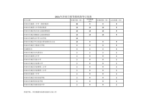 订报附件模板