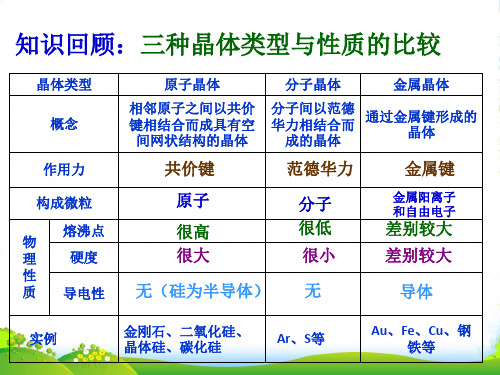 人教版 高二化学 选修3 第三章 3.4《离子晶体》课件(共31张PPT)